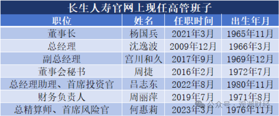 任职9年的总经理退居二线 董秘主持工作，长生人寿中方股东3年尚未成功退出-第2张图片-贸易