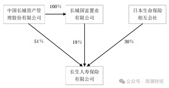 任职9年的总经理退居二线 董秘主持工作，长生人寿中方股东3年尚未成功退出-第3张图片-贸易