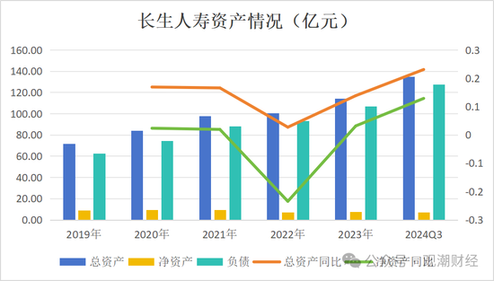 任职9年的总经理退居二线 董秘主持工作，长生人寿中方股东3年尚未成功退出-第9张图片-贸易