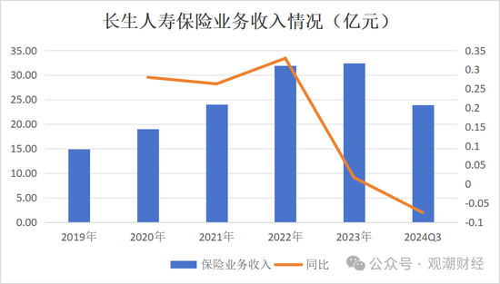 任职9年的总经理退居二线 董秘主持工作，长生人寿中方股东3年尚未成功退出-第10张图片-贸易