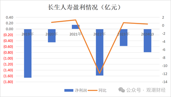 任职9年的总经理退居二线 董秘主持工作，长生人寿中方股东3年尚未成功退出-第11张图片-贸易