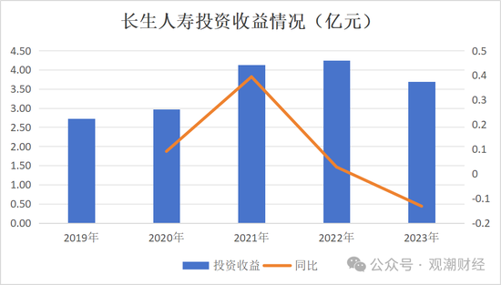 任职9年的总经理退居二线 董秘主持工作，长生人寿中方股东3年尚未成功退出-第12张图片-贸易