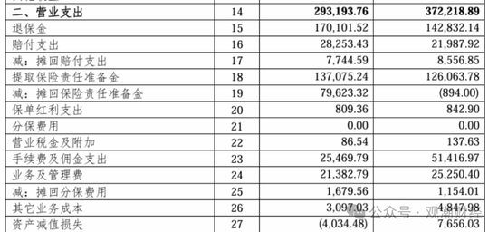 任职9年的总经理退居二线 董秘主持工作，长生人寿中方股东3年尚未成功退出-第13张图片-贸易