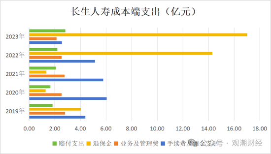 任职9年的总经理退居二线 董秘主持工作，长生人寿中方股东3年尚未成功退出-第14张图片-贸易