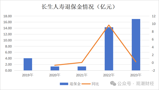 任职9年的总经理退居二线 董秘主持工作，长生人寿中方股东3年尚未成功退出-第15张图片-贸易