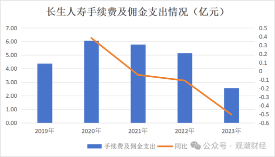 任职9年的总经理退居二线 董秘主持工作，长生人寿中方股东3年尚未成功退出-第17张图片-贸易