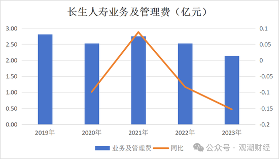 任职9年的总经理退居二线 董秘主持工作，长生人寿中方股东3年尚未成功退出-第18张图片-贸易