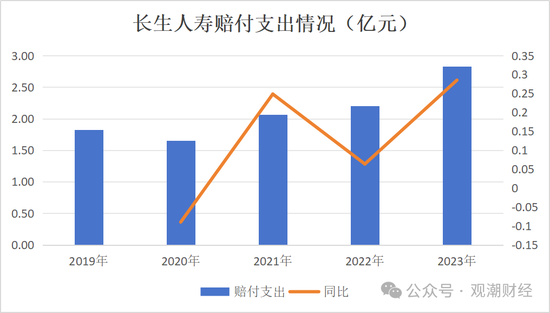 任职9年的总经理退居二线 董秘主持工作，长生人寿中方股东3年尚未成功退出-第19张图片-贸易