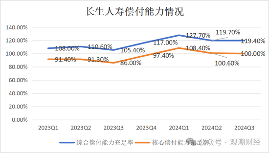 任职9年的总经理退居二线 董秘主持工作，长生人寿中方股东3年尚未成功退出-第20张图片-贸易