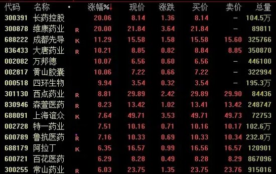 今日成交近2.59万亿！A股尾盘下行，机构最新研判→-第1张图片-贸易