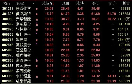 今日成交近2.59万亿！A股尾盘下行，机构最新研判→-第2张图片-贸易