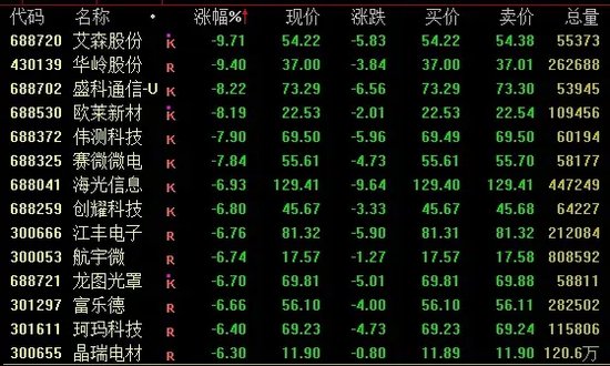 今日成交近2.59万亿！A股尾盘下行，机构最新研判→-第3张图片-贸易