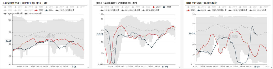 钢材：预期落空之后，等下一个-第5张图片-贸易