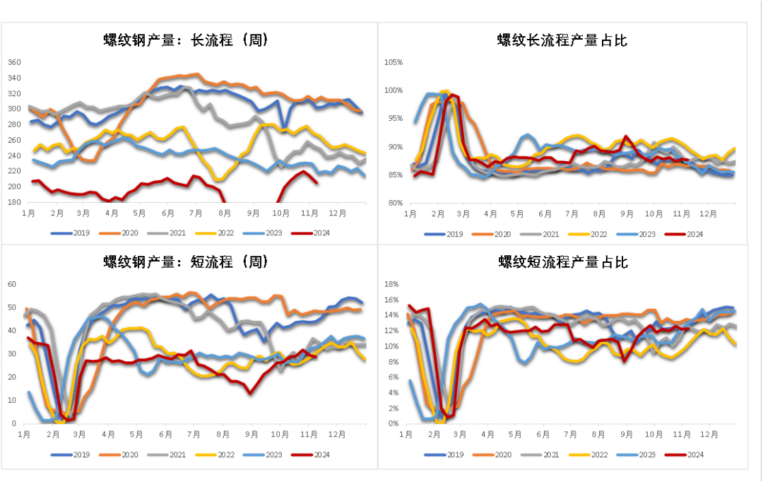 钢材：预期落空之后，等下一个-第8张图片-贸易