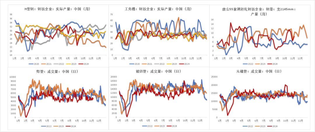 钢材：预期落空之后，等下一个-第9张图片-贸易