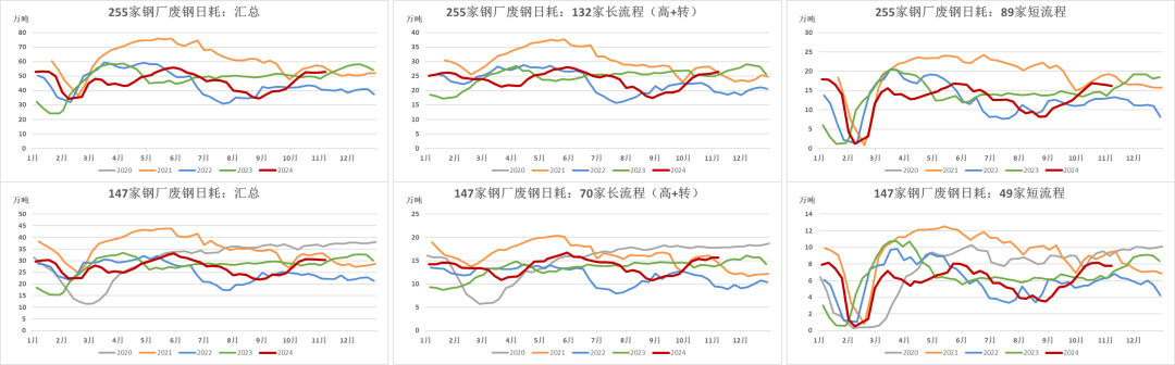 钢材：预期落空之后，等下一个-第10张图片-贸易