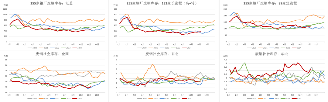 钢材：预期落空之后，等下一个-第11张图片-贸易