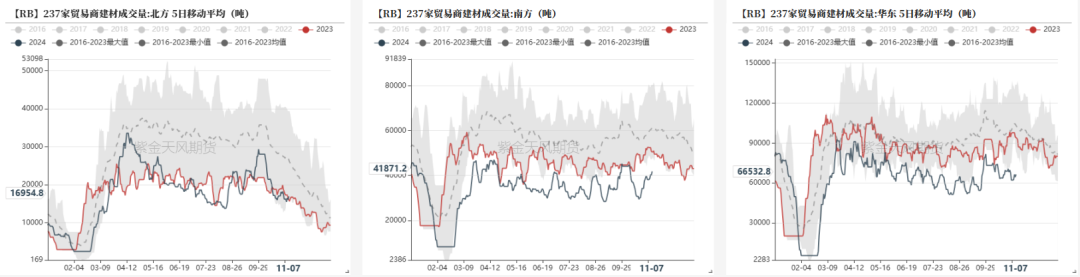 钢材：预期落空之后，等下一个-第15张图片-贸易