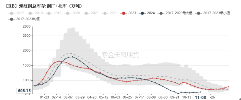 钢材：预期落空之后，等下一个-第20张图片-贸易