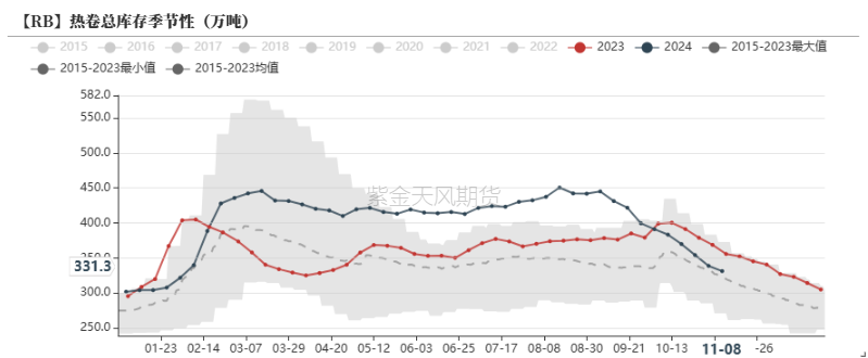 钢材：预期落空之后，等下一个-第21张图片-贸易