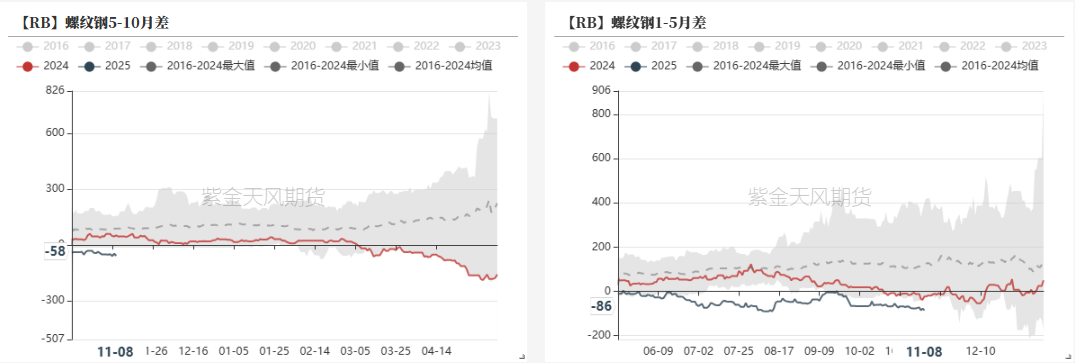 钢材：预期落空之后，等下一个-第28张图片-贸易