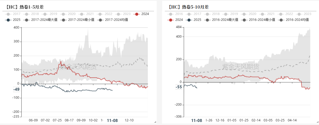 钢材：预期落空之后，等下一个-第29张图片-贸易