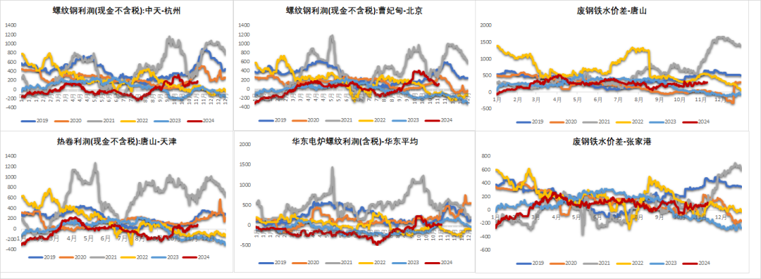 钢材：预期落空之后，等下一个-第30张图片-贸易