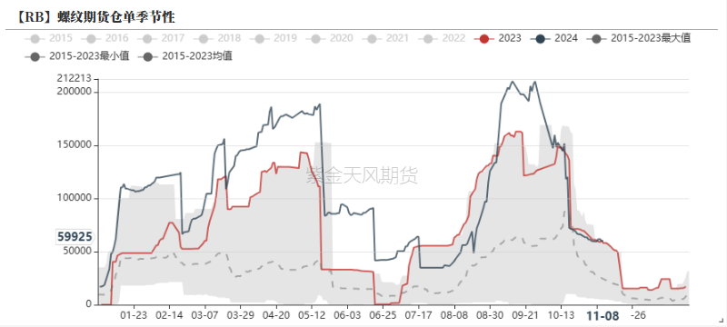 钢材：预期落空之后，等下一个-第31张图片-贸易