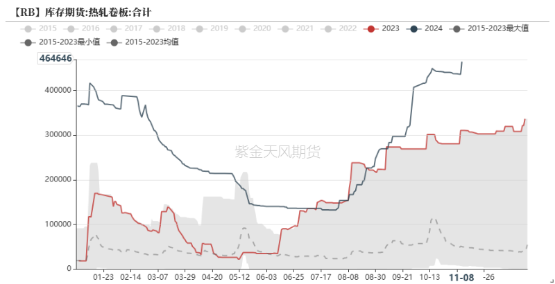 钢材：预期落空之后，等下一个-第32张图片-贸易