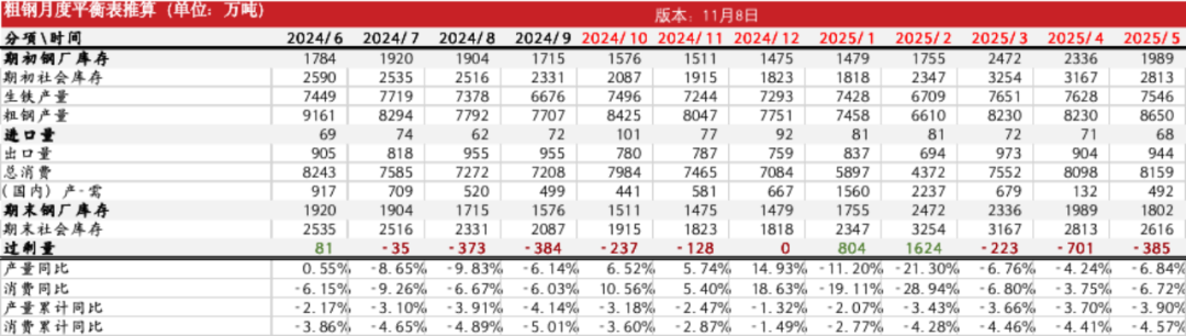 钢材：预期落空之后，等下一个-第33张图片-贸易